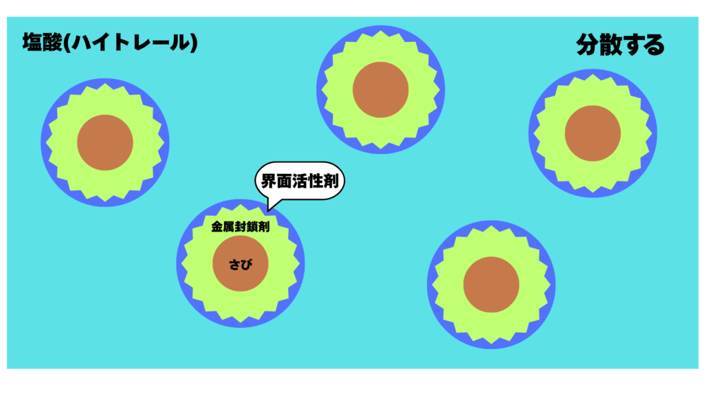 ハイトレール洗浄メカニズム３