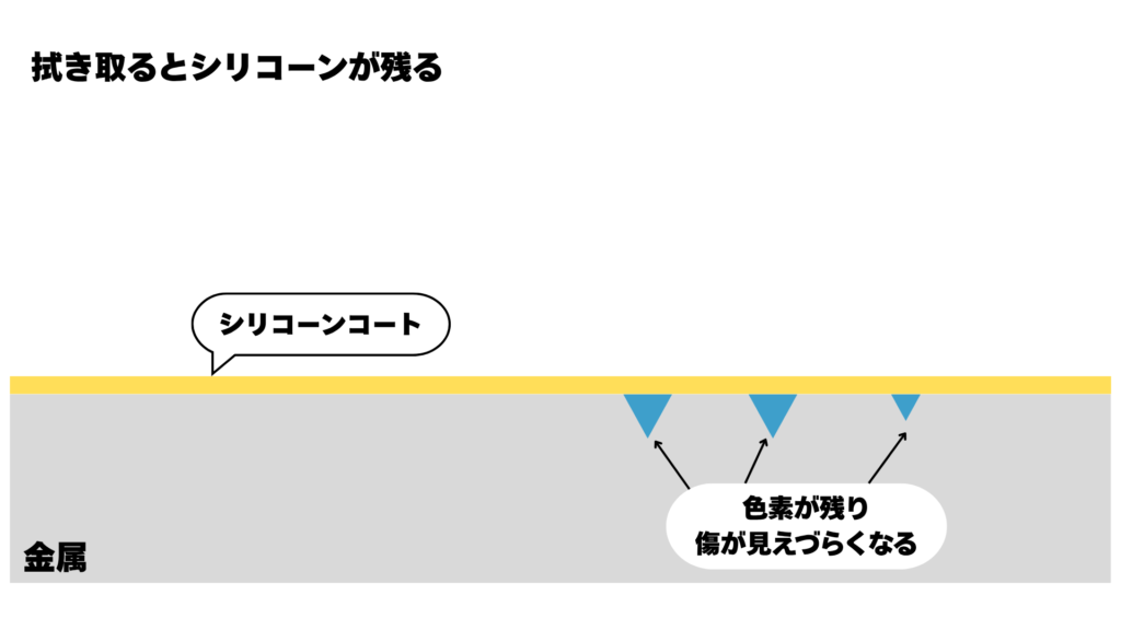 研磨メカニズム4ー仕上げ