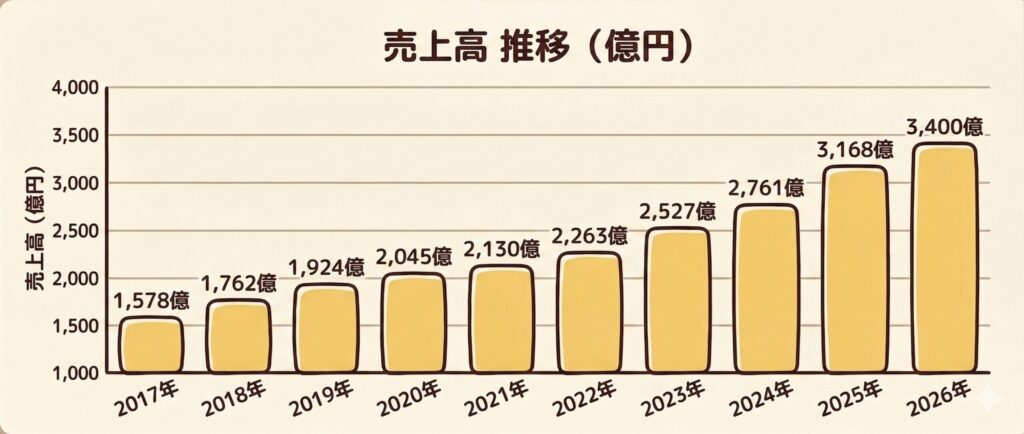 【2026年版】格安SIMの選び方とIIJmioの強み|MVNOシェア・技術力・料金プランから解説(図7)