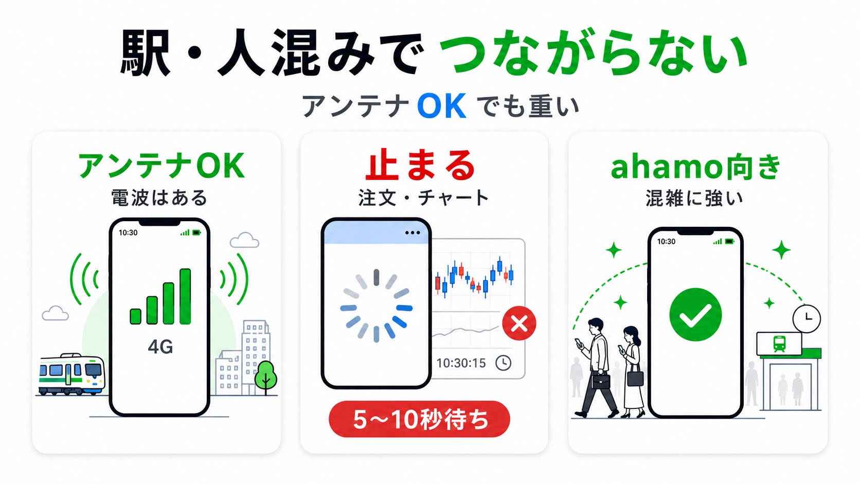 駅・人混みで繋がらない場面が増えた