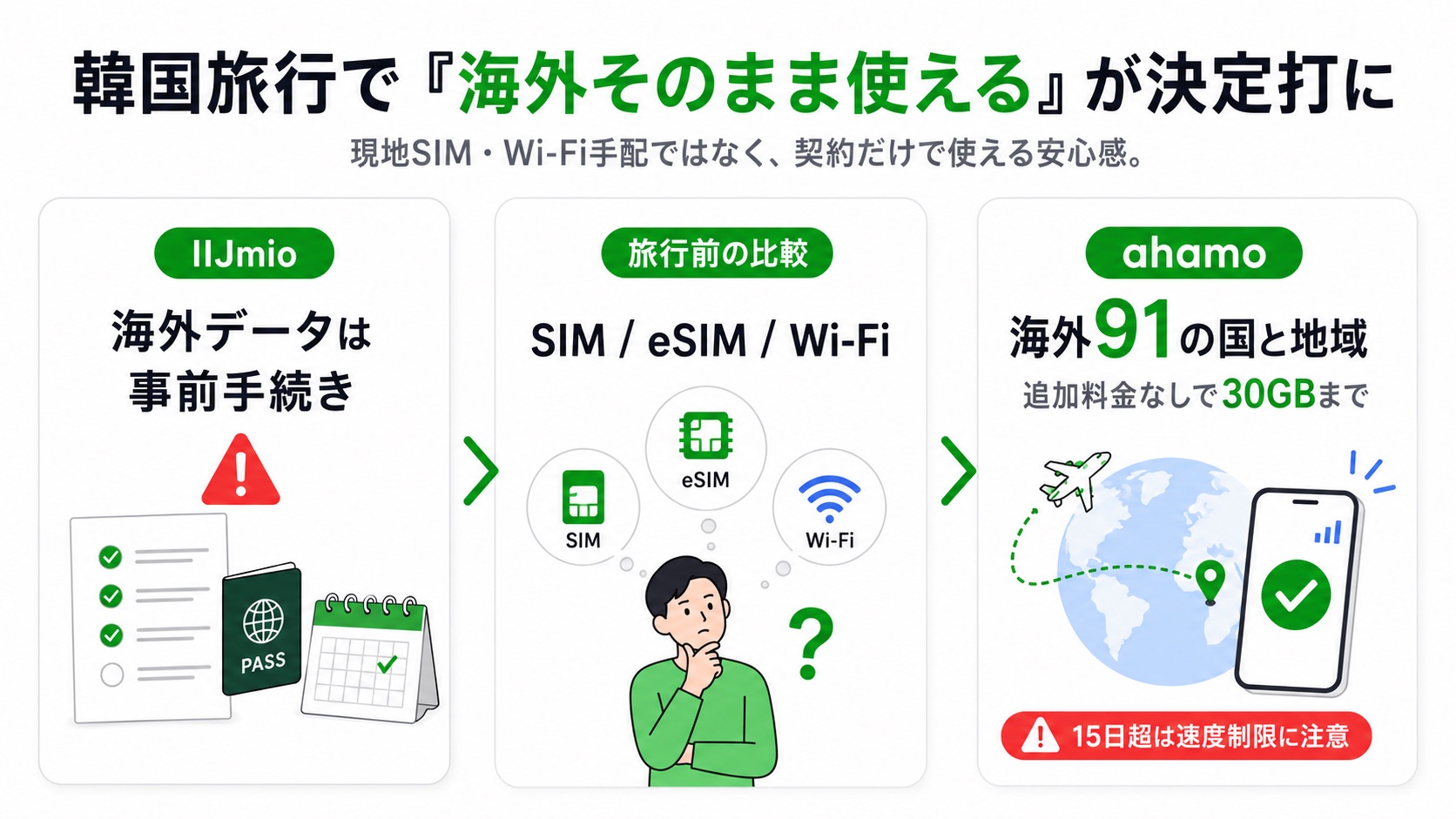 2026年GW韓国旅行に備えてahamoに乗り換え