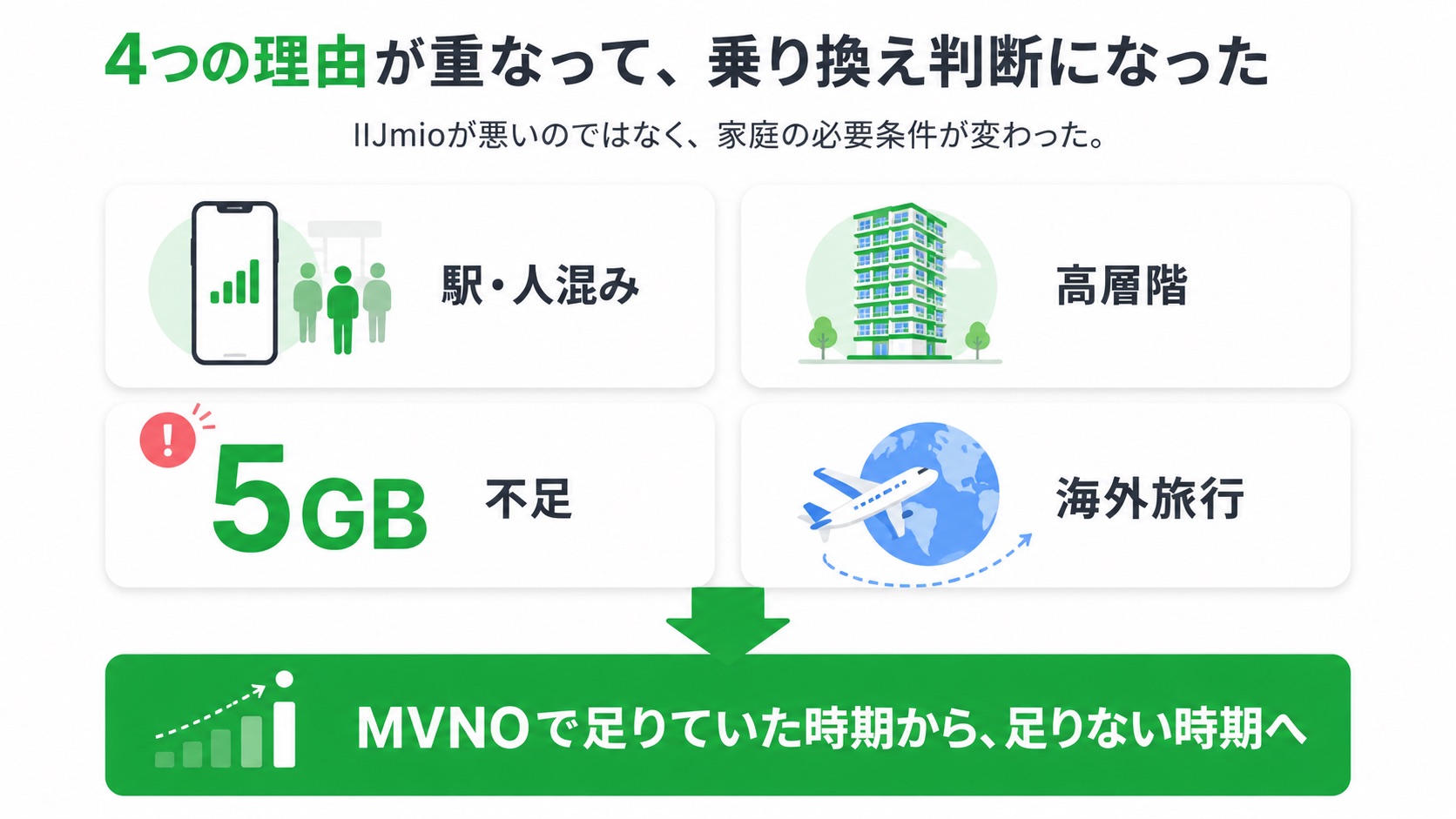 4つの理由が意味すること