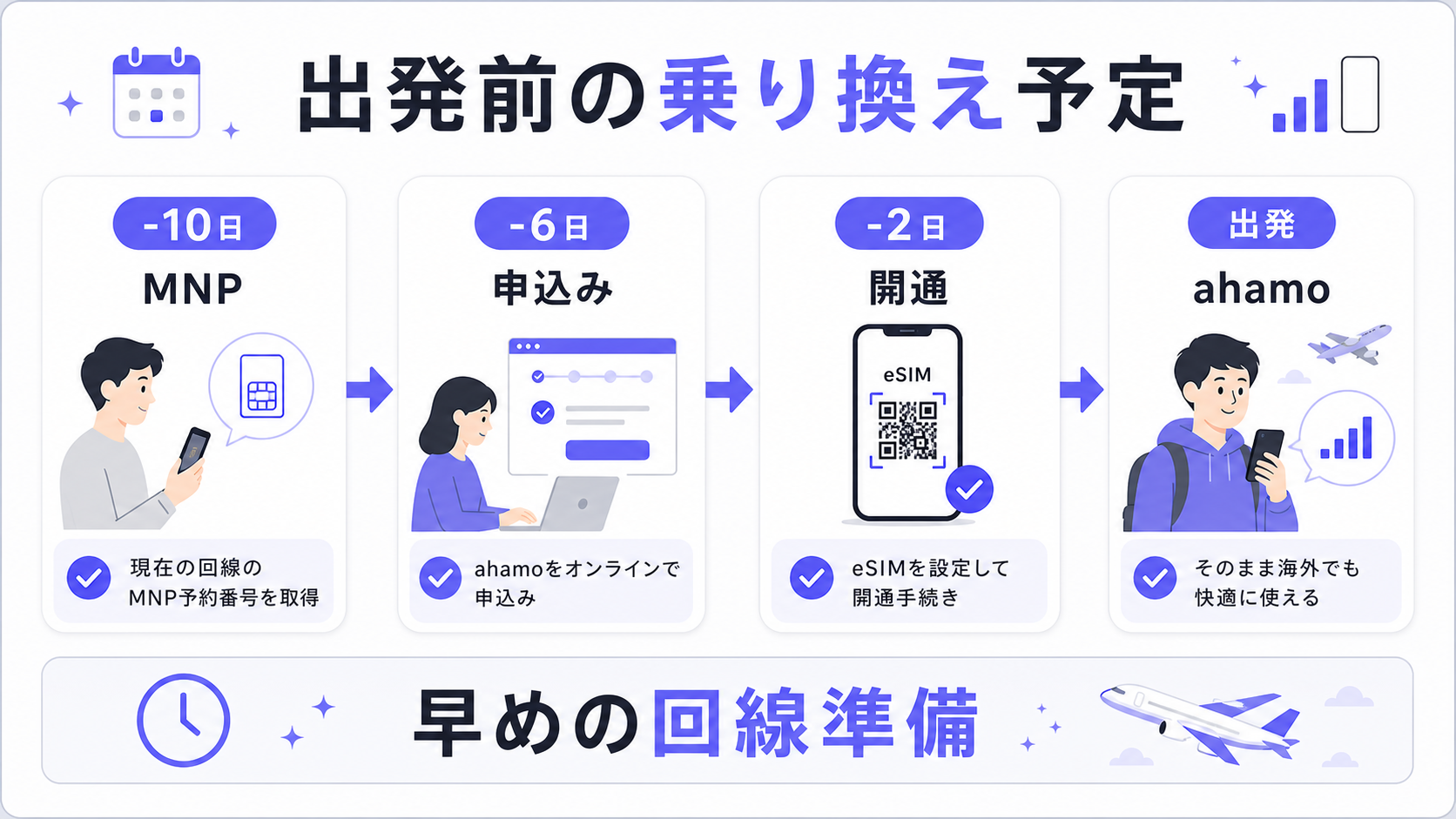 出発前のahamo乗り換えスケジュール